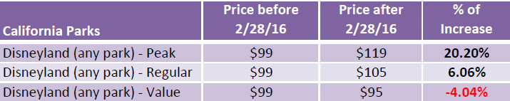 Disney price increase - California