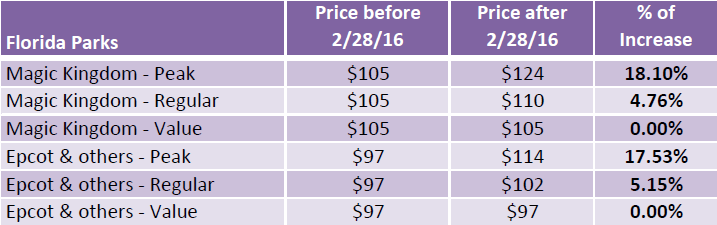 Disney price increase - Florida