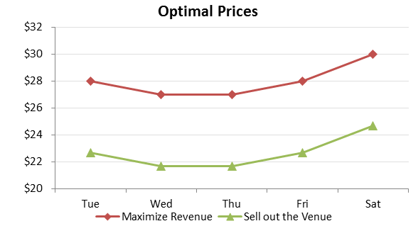 Pricing Algorithms Figure 1