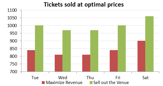 Pricing Algorithms Figure 2