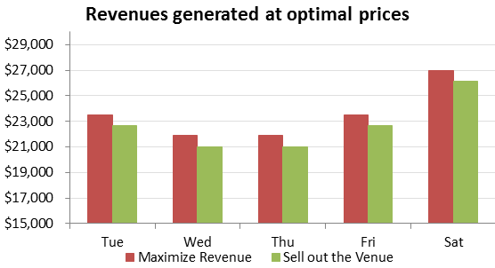 Pricing Algorithms Figure 3